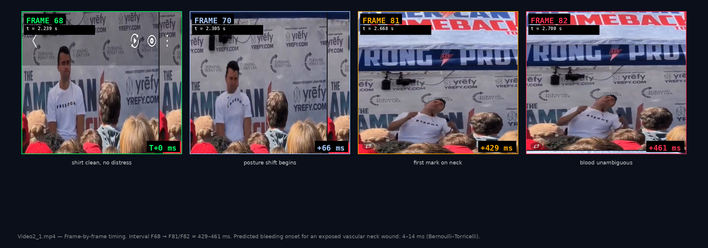 video2_1.mp4 frame-by-frame bleeding onset timing